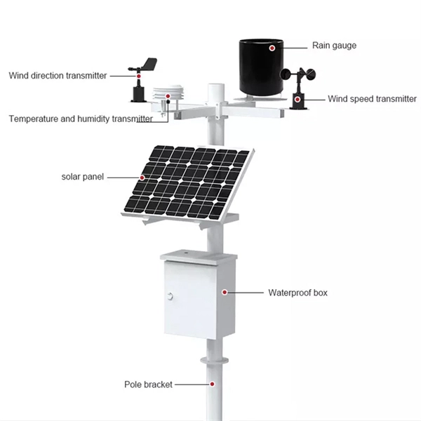 Iron sheet electrical distribution box